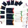 Boxiki Travel RFID Blocking Sleeves, Set with Color Coding | Identity Theft Prevention RFID Blocking Envelopes and Passport Covers