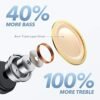 Soundcore by Anker Life A1 True Wireless Earbuds, Powerful Customized Sound, 40H Playtime, Wireless Charging, USB-C Fast Charge, IPX7 Waterproof, Button Control, Bluetooth Earbuds, Commute, Sports - Image 2