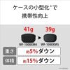 Sony WF-1000XM5 Noise-Canceling Earbuds with Alexa, 24hr Battery, IPX4 Rating - For iOS & Android - Image 19