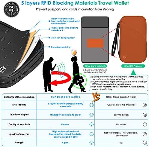 RFID Travel Passport Holder for Family - Large, Wallet Holder for Family Men Women, Lightweight Portable Travel Document Organizer Passport Card Cover with Zipper Pocket, Black - Image 8