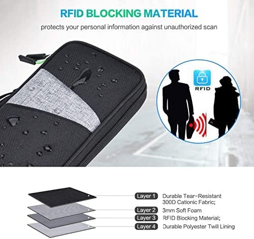 Family Passport Holder Wallet, RFID Passport Wallet Travel Documents Organizer for Men & Women, Waterproof Travel Essentials, Fit 5 Passports - Image 4