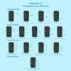 MINIX NEO P3 100W Turbo 4-Ports GaN Wall Charger, 3 x USB-C Port Fast Charging Adapter(Max 100W/20W), 1 USB-A (Max 18W). Compatible with MacBook Pro Air, iPad Pro, iPhone 14,Galaxy S9 and More. - Image 5