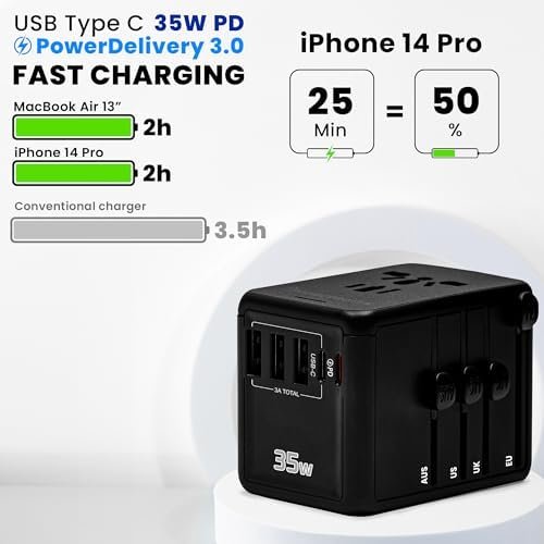 PD 35W Universal Travel Adapter Worldwide - 6in1 Powerful European Travel Plug Adapter with 3 USB-A, 35W PD Fast Charging Port USB C Wall Charger - All in One International Plug Adapter - Image 3