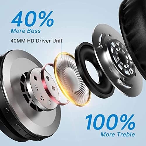 Picun B12 Wireless Headphones,HD Stereo Sound Over Ear with Built-in Microphones, Deep Bass 20 Hours Playtime, Fast Charge Bluetooth 5.2 Headset for Adults, School, Travel, Black - Image 2