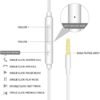 2 Pack Wired Earbuds with Microphone, In Ear Earphones HiFi Stereo, Powerful Bass, 3.5mm Headphone Plug for iPhone, iPad, Samsung, Android, MP3, Laptop, Computer, Tablet, Most 3.5mm Jack Audio Devices - Image 2