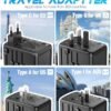 Universal Travel Adapter 35W PD Fast Charging Offers 3X2.4A USB-A Ports, 2X USB-C Ports and Multi AC Outlet, International Plug Converter Worldwide Travel Charger All in One for EU US UK AUS - Image 3