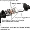 Wired headphones with [four speakers], high-fidelity noise-cancelling stereo subwoofer earbuds with microphone,universal 3.5mm plug earphones with volume adjustment,cnc processing metal back shell - Image 2